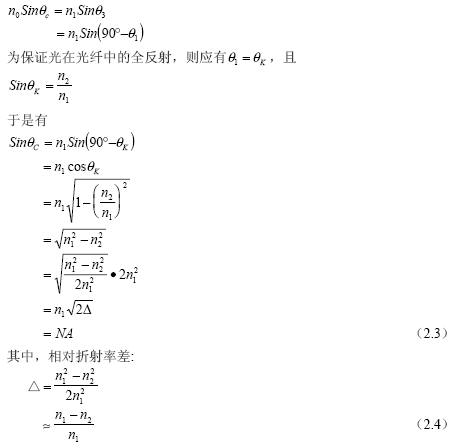 阶跃光纤|广州光桥-光端机